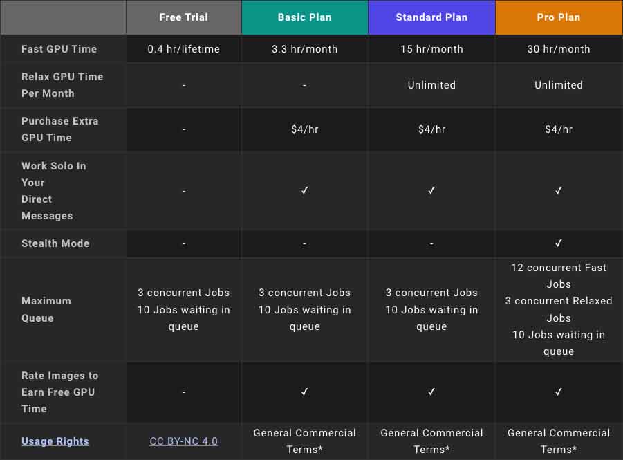 Midjourney Pricing Plans